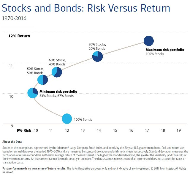 Stocks and bonds 2016 updated version.jpg